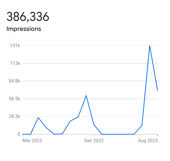 Local impressions, one period. 36,905 impressions across Search and Maps. Nearly 30,000 came from mobile — riders searching while out and about.